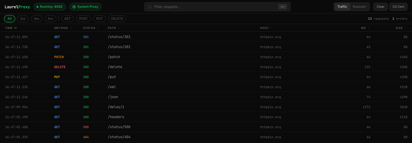 Laurel Proxy web dashboard showing live HTTP traffic with filters, sortable columns, and request details