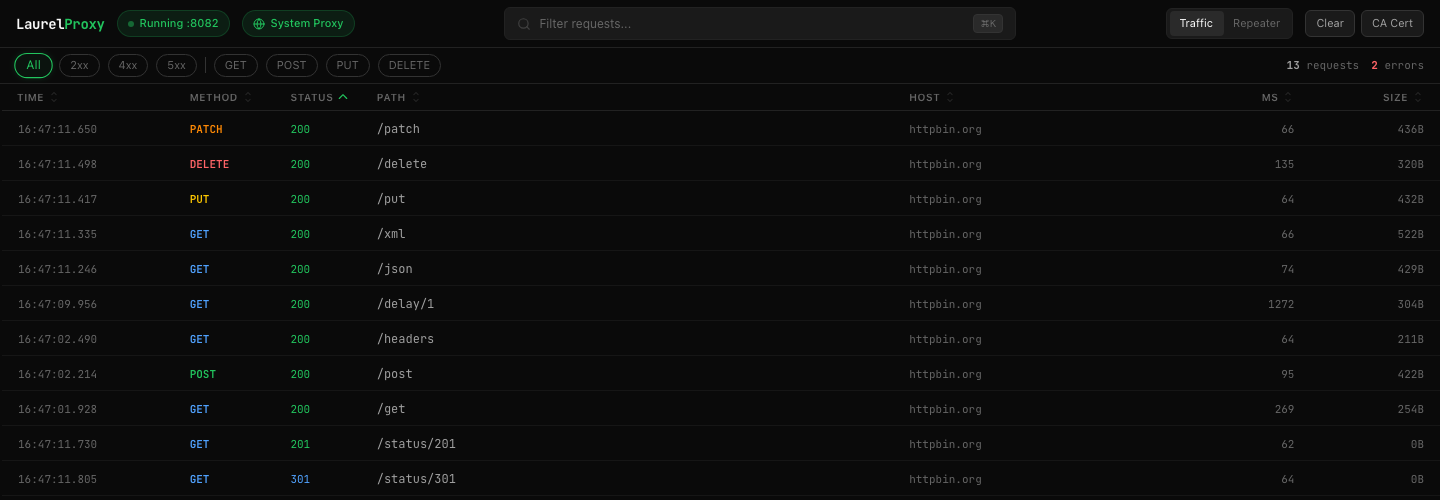Request list sorted by status code, showing requests grouped by their HTTP status